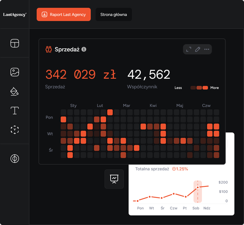 Szybszy cykl sprzedaży